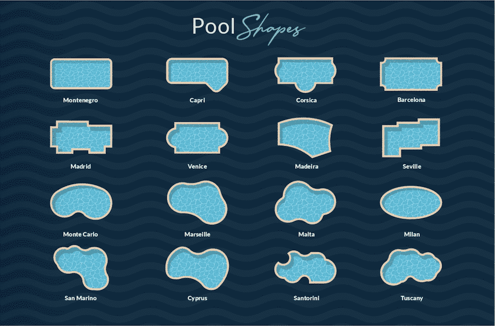 pool shapes