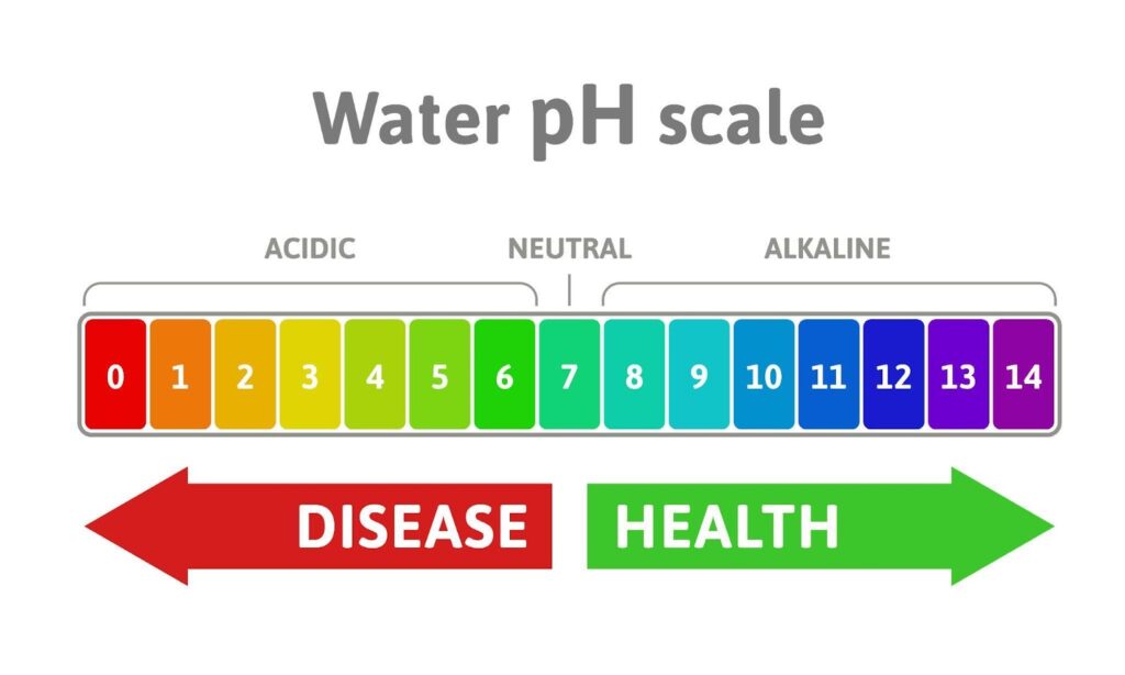 pH level
